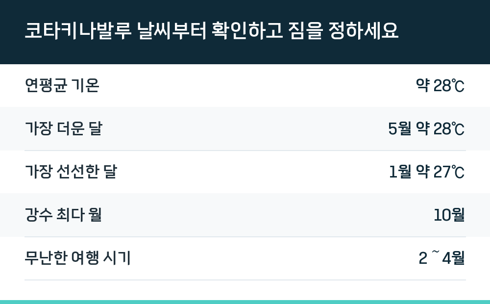 코타키나발루 날씨부터 확인하고 짐을 정하세요