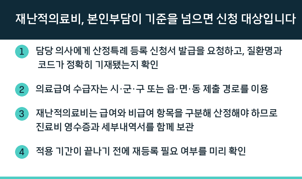 재난적의료비, 본인부담이 기준을 넘으면 신청 대상입니다