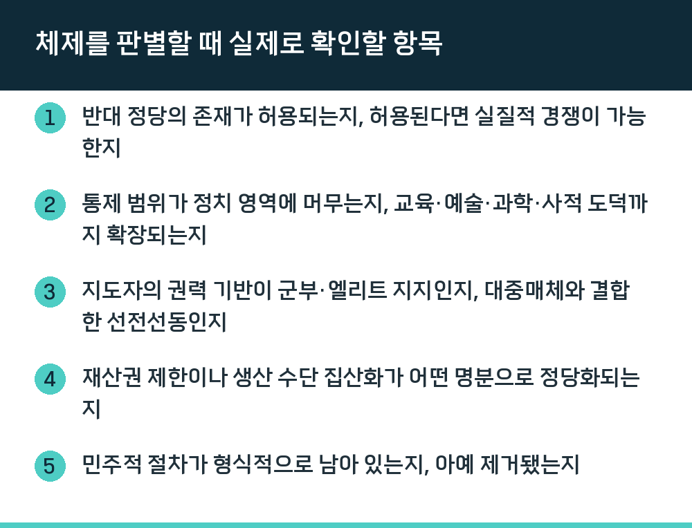 체제를 판별할 때 실제로 확인할 항목