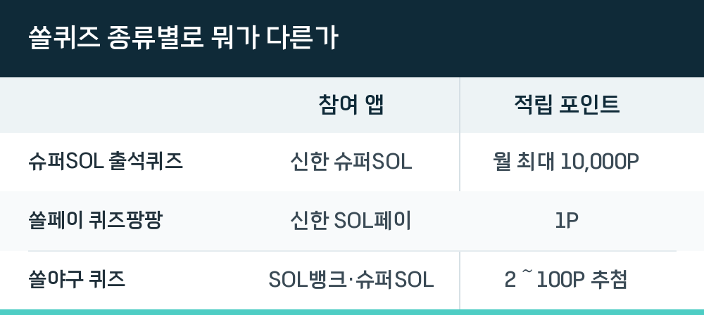 쏠퀴즈 종류별로 뭐가 다른가