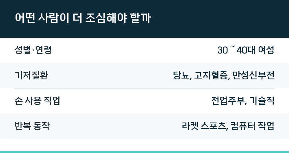 어떤 사람이 더 조심해야 할까