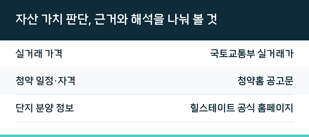 자산 가치 판단, 근거와 해석을 나눠 볼 것