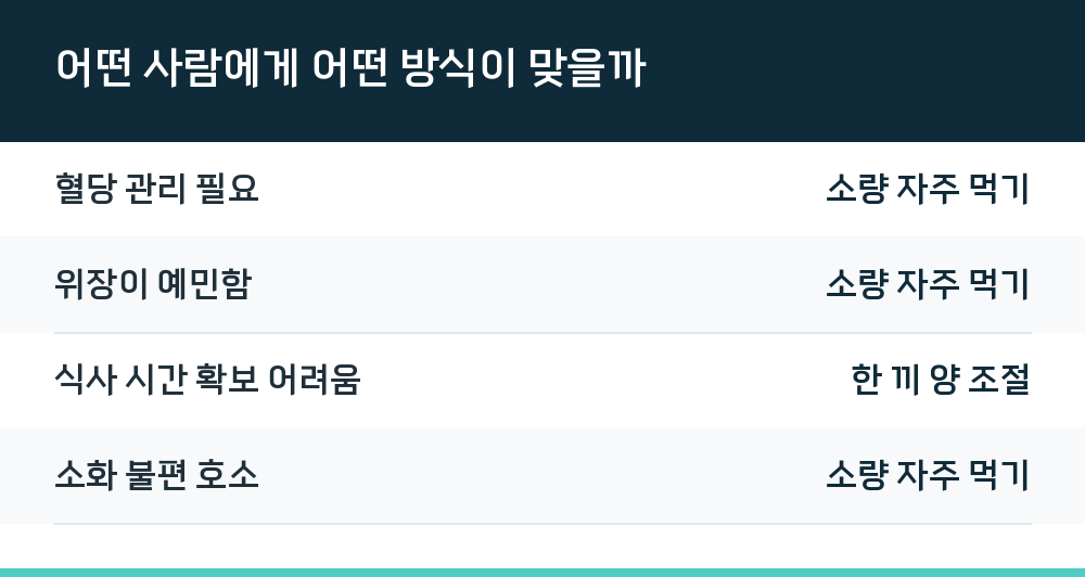 어떤 사람에게 어떤 방식이 맞을까