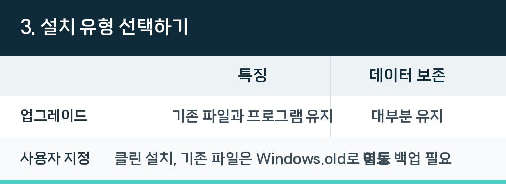3. 설치 유형 선택하기