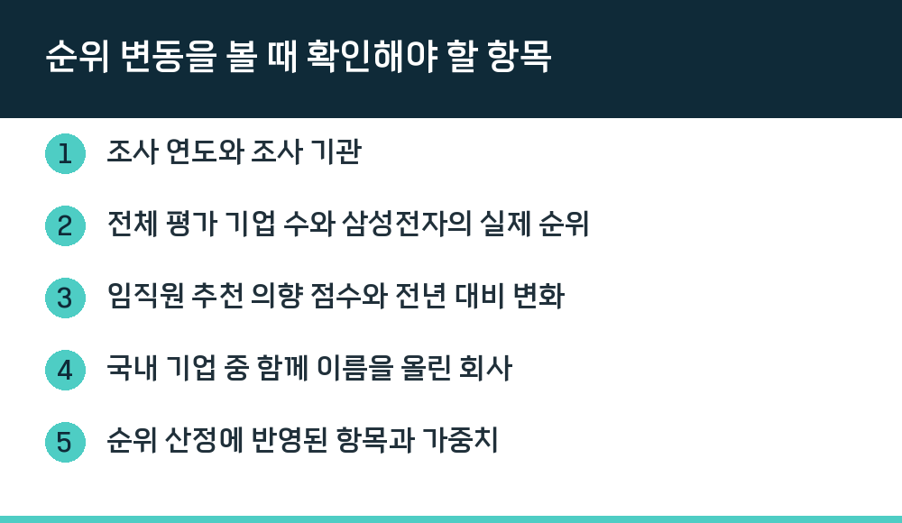 순위 변동을 볼 때 확인해야 할 항목