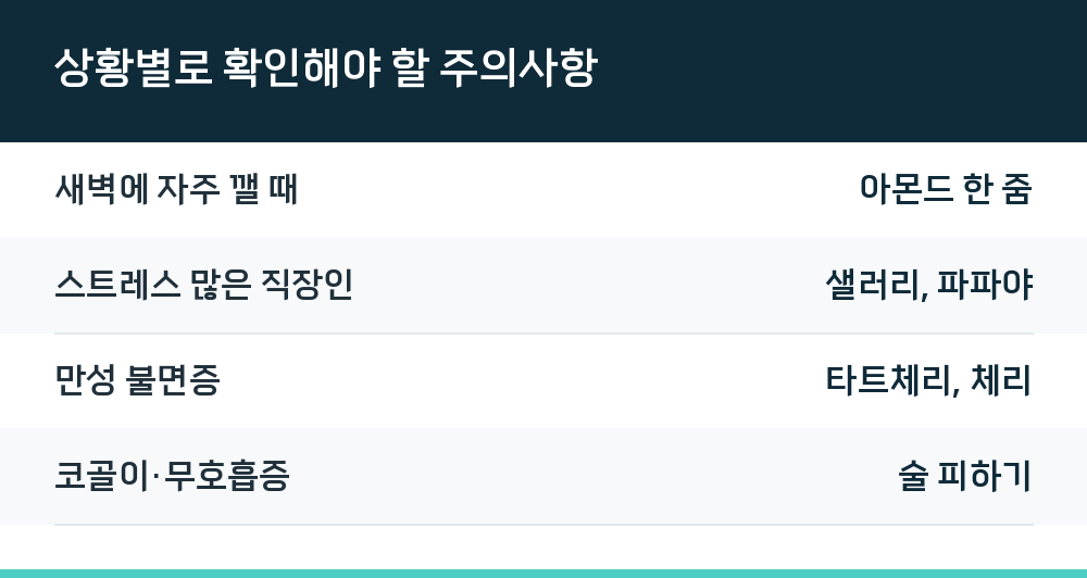 상황별로 확인해야 할 주의사항