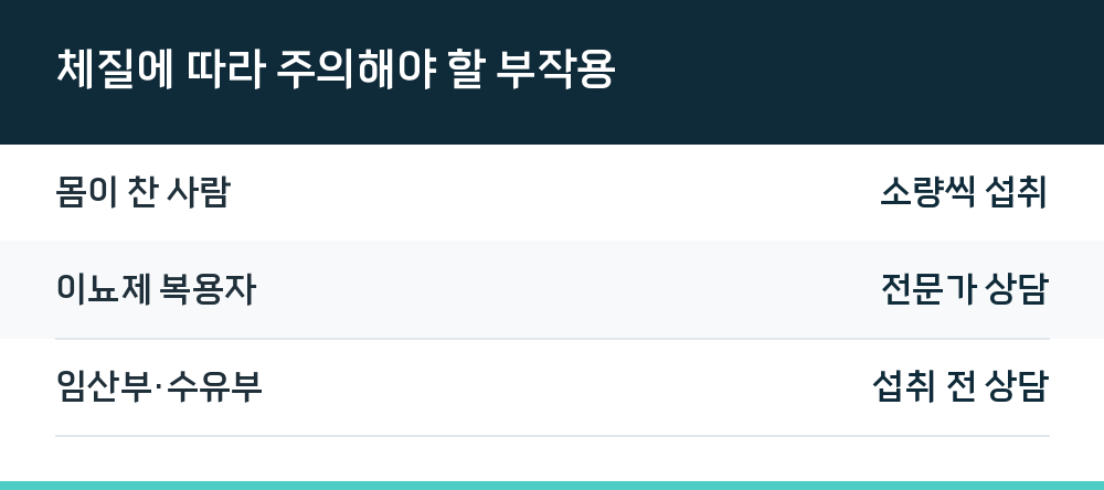 체질에 따라 주의해야 할 부작용
