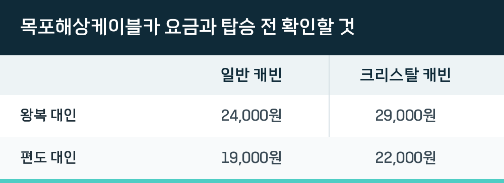 목포해상케이블카 요금과 탑승 전 확인할 것