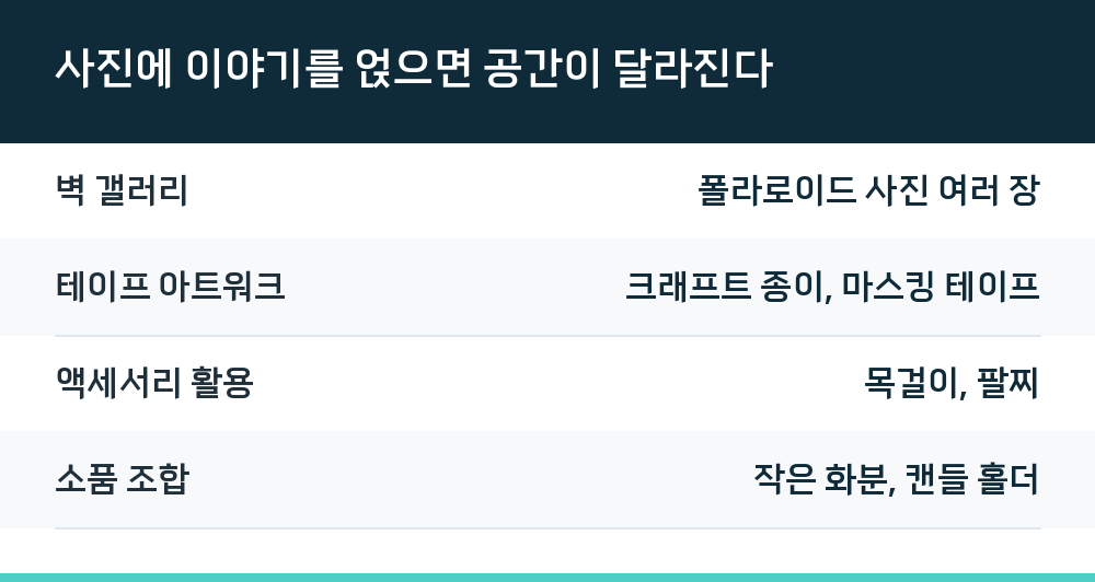 사진에 이야기를 얹으면 공간이 달라진다
