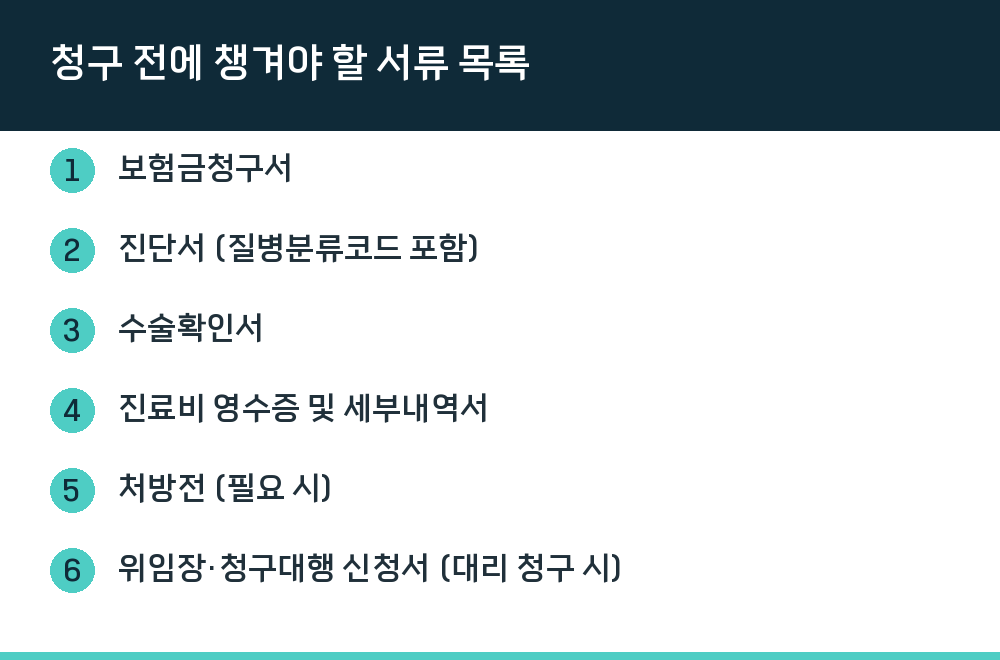 청구 전에 챙겨야 할 서류 목록