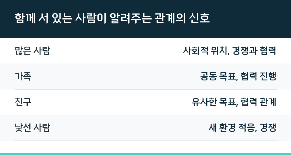 함께 서 있는 사람이 알려주는 관계의 신호