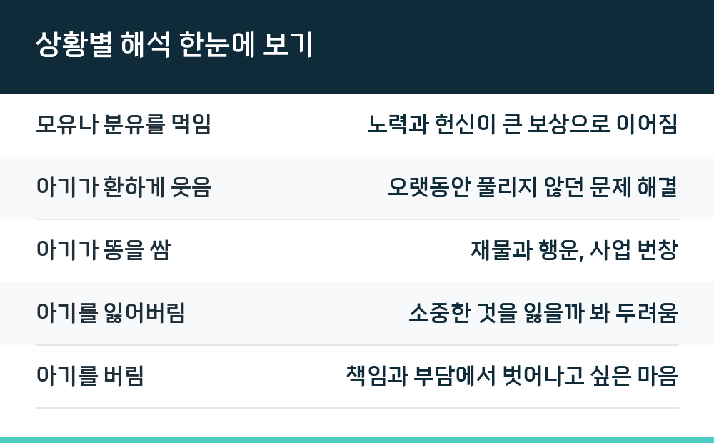 상황별 해석 한눈에 보기