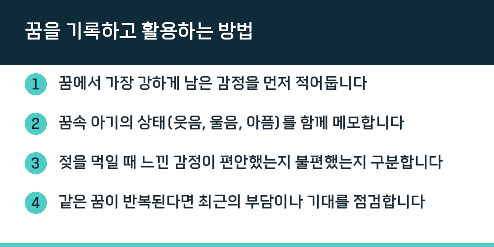 꿈을 기록하고 활용하는 방법