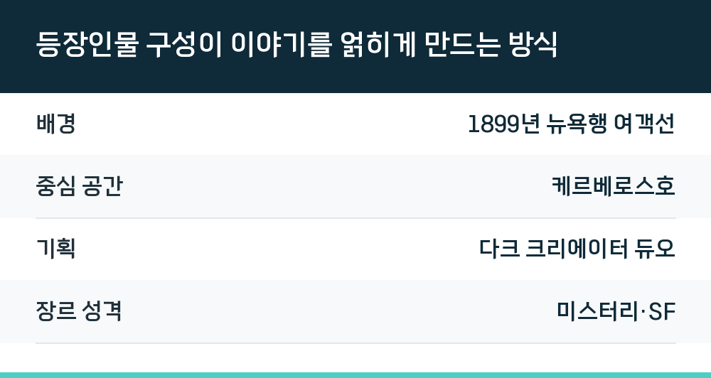 등장인물 구성이 이야기를 얽히게 만드는 방식