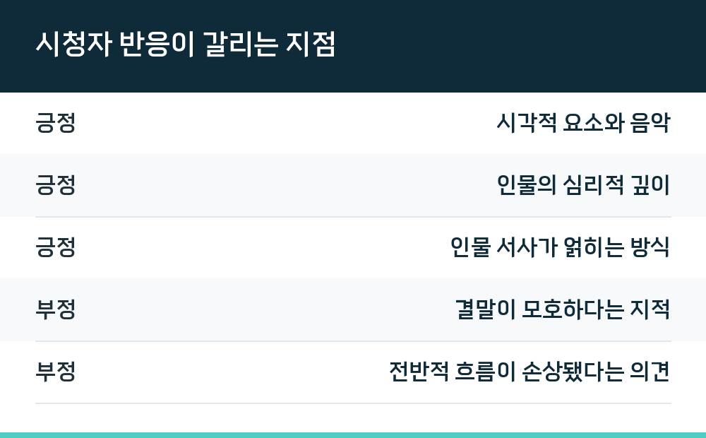 시청자 반응이 갈리는 지점