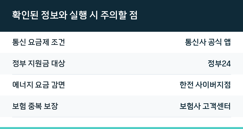확인된 정보와 실행 시 주의할 점