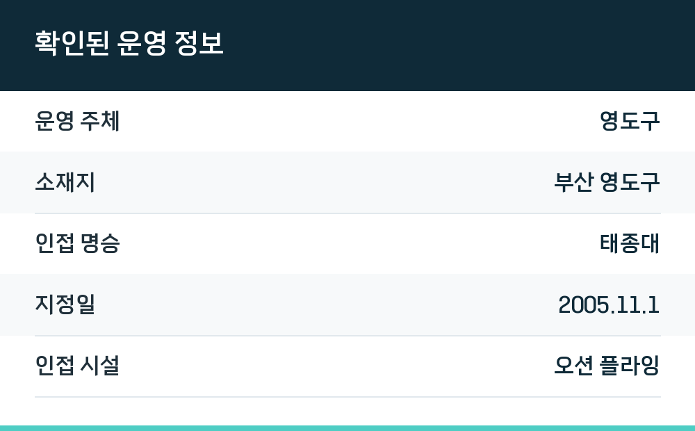 확인된 운영 정보