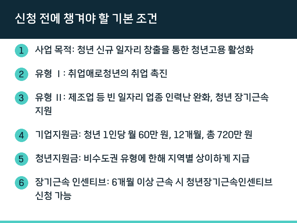 신청 전에 챙겨야 할 기본 조건