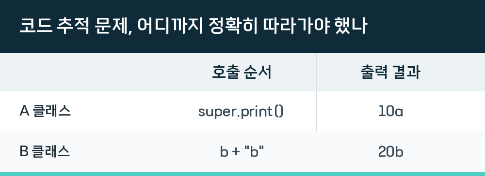 코드 추적 문제, 어디까지 정확히 따라가야 했나