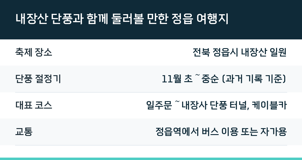 내장산 단풍과 함께 둘러볼 만한 정읍 여행지