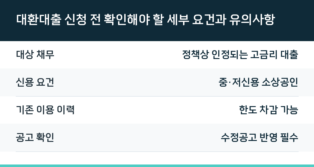 대환대출 신청 전 확인해야 할 세부 요건과 유의사항