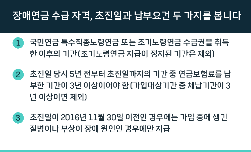 장애연금 수급 자격, 초진일과 납부요건 두 가지를 봅니다