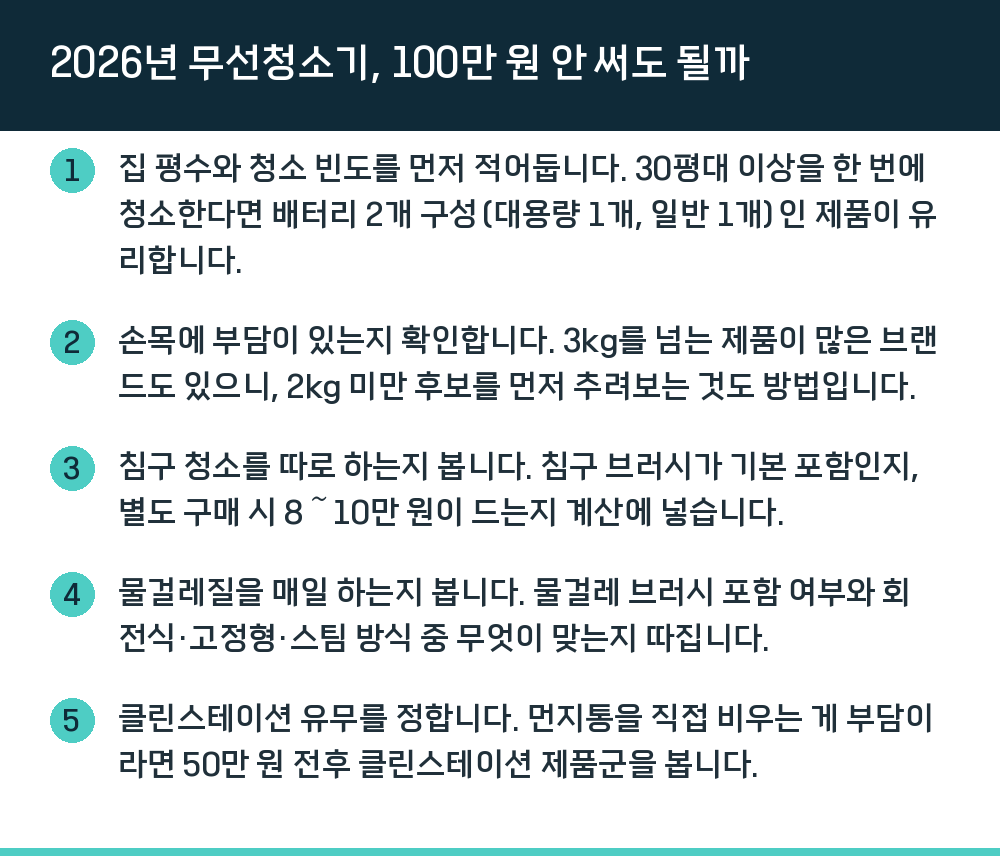 2026년 무선청소기, 100만 원 안 써도 될까