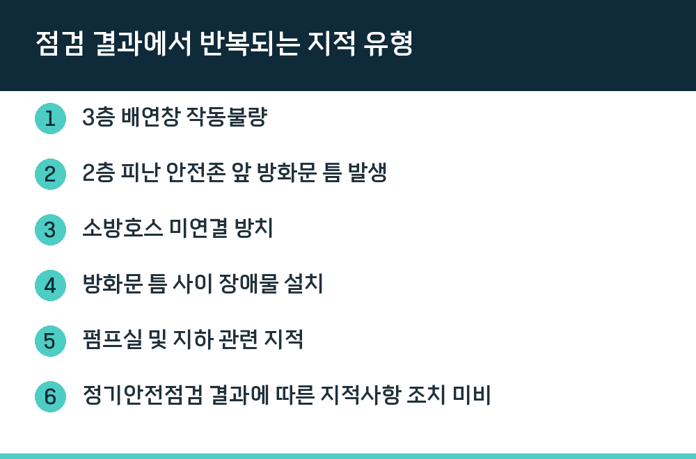 점검 결과에서 반복되는 지적 유형