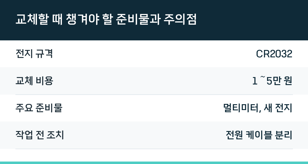 교체할 때 챙겨야 할 준비물과 주의점