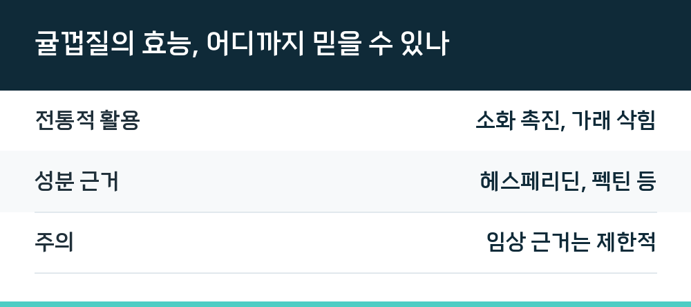 귤껍질의 효능, 어디까지 믿을 수 있나