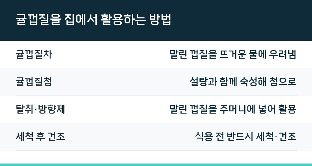 귤껍질을 집에서 활용하는 방법