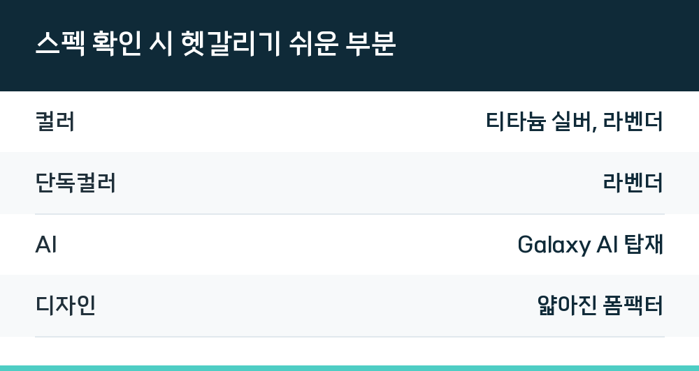 스펙 확인 시 헷갈리기 쉬운 부분