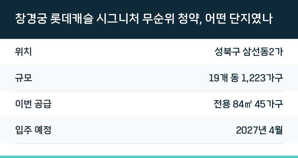 창경궁 롯데캐슬 시그니처 무순위 청약, 어떤 단지였나