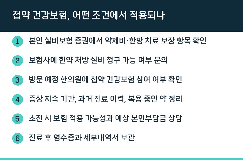 첩약 건강보험, 어떤 조건에서 적용되나