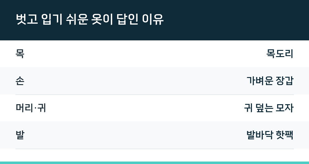 벗고 입기 쉬운 옷이 답인 이유