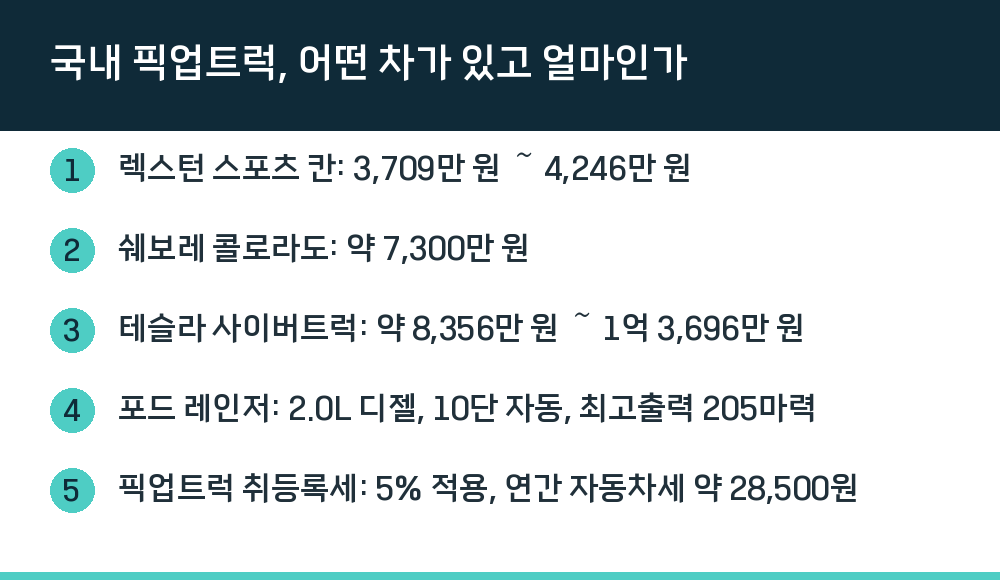 국내 픽업트럭, 어떤 차가 있고 얼마인가