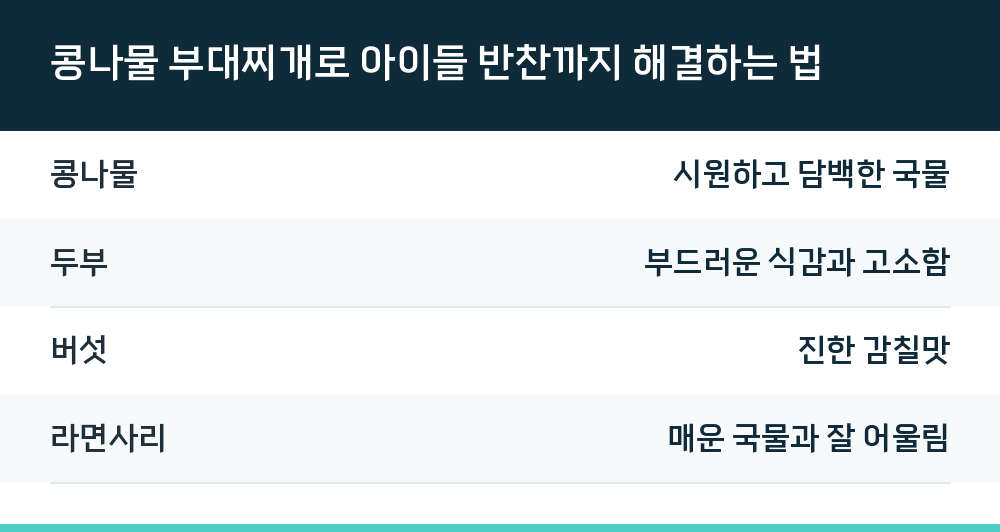 콩나물 부대찌개로 아이들 반찬까지 해결하는 법