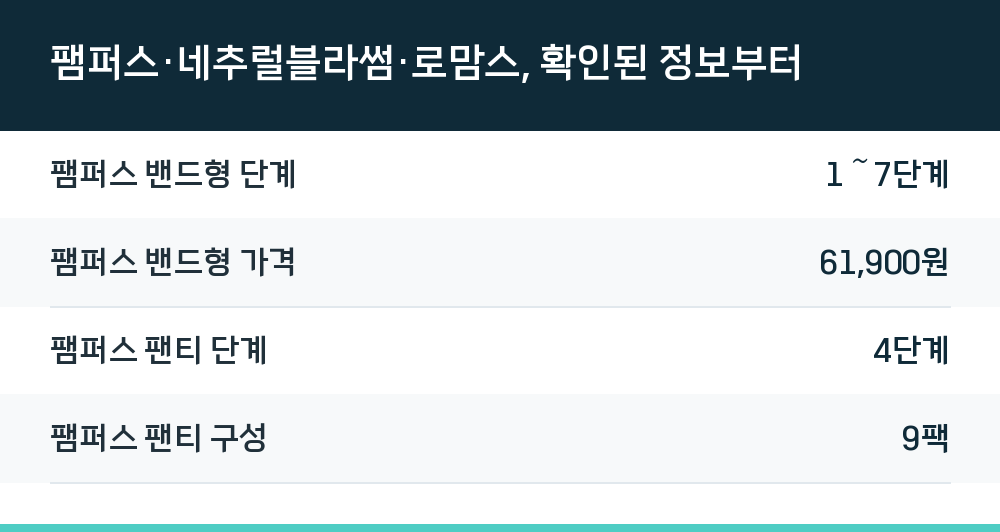 팸퍼스·네추럴블라썸·로맘스, 확인된 정보부터