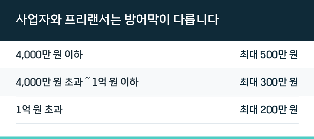 사업자와 프리랜서는 방어막이 다릅니다