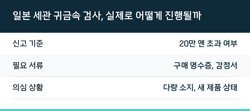 일본 세관 귀금속 검사, 실제로 어떻게 진행될까