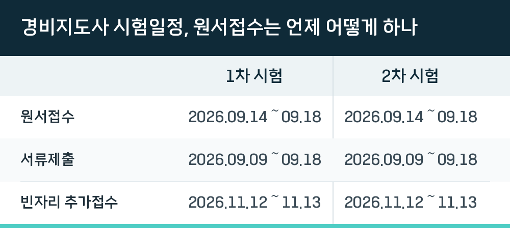 경비지도사 시험일정, 원서접수는 언제 어떻게 하나