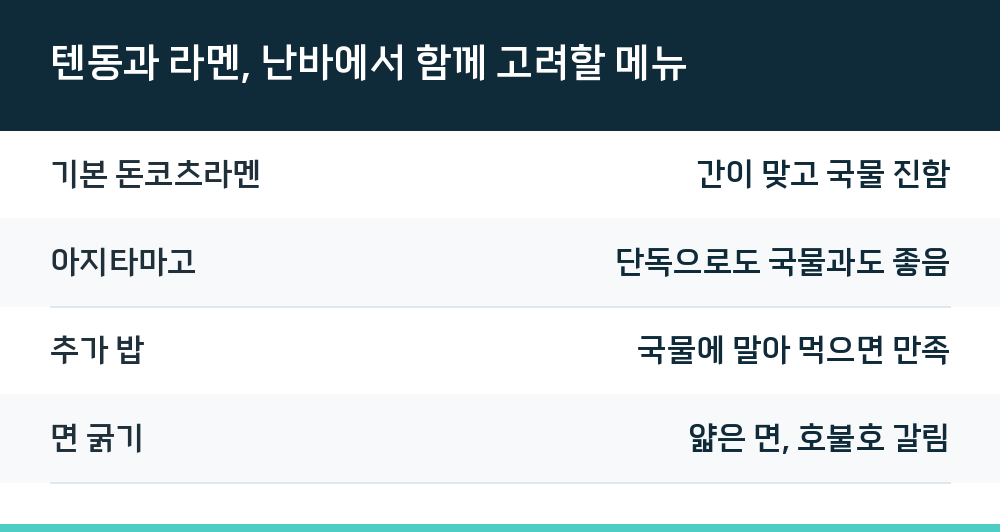 텐동과 라멘, 난바에서 함께 고려할 메뉴