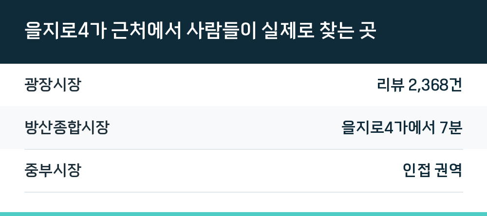 을지로4가 근처에서 사람들이 실제로 찾는 곳