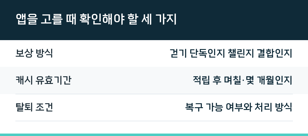 앱을 고를 때 확인해야 할 세 가지