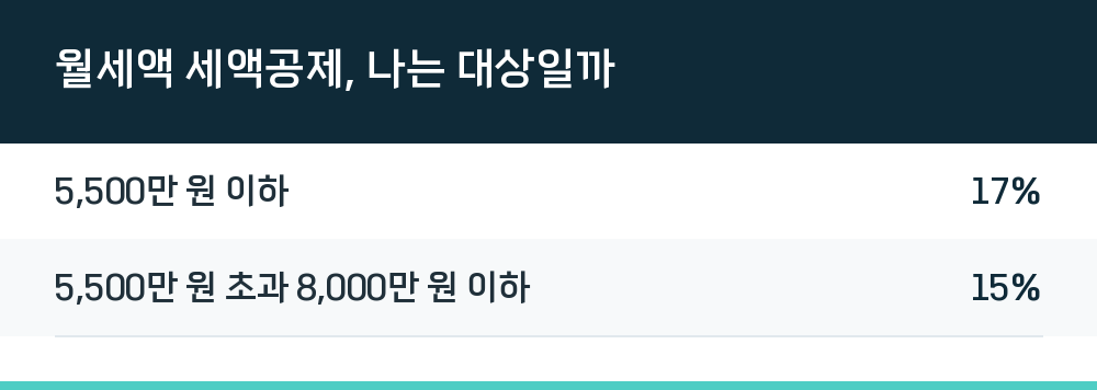 월세액 세액공제, 나는 대상일까