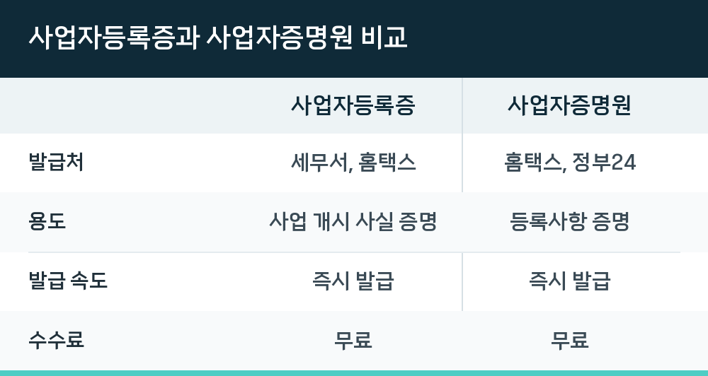 사업자등록증과 사업자증명원 비교
