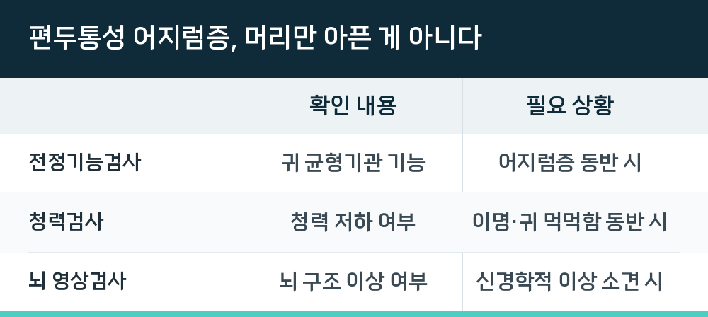 편두통성 어지럼증, 머리만 아픈 게 아니다