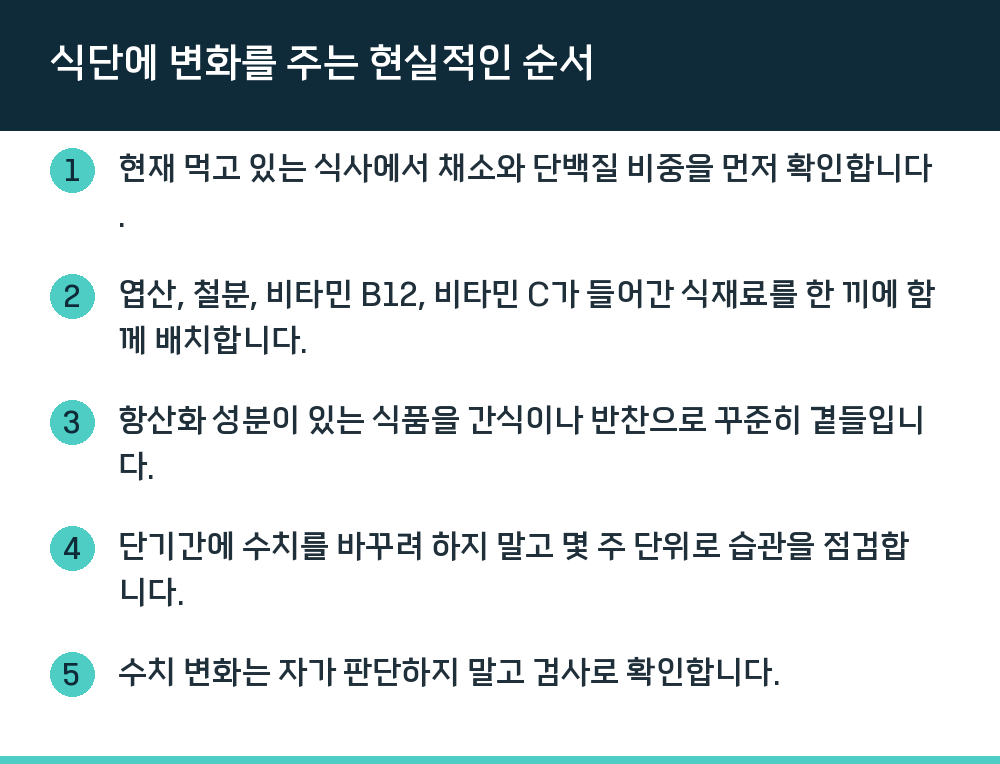 식단에 변화를 주는 현실적인 순서
