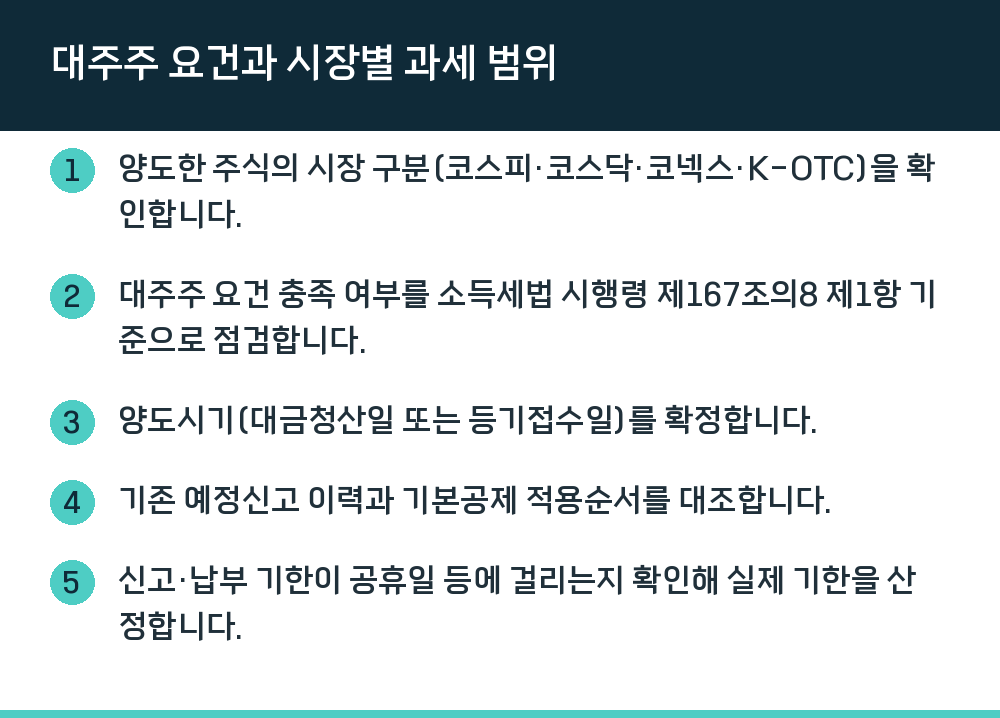 대주주 요건과 시장별 과세 범위