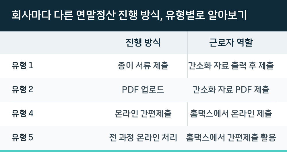 회사마다 다른 연말정산 진행 방식, 유형별로 알아보기
